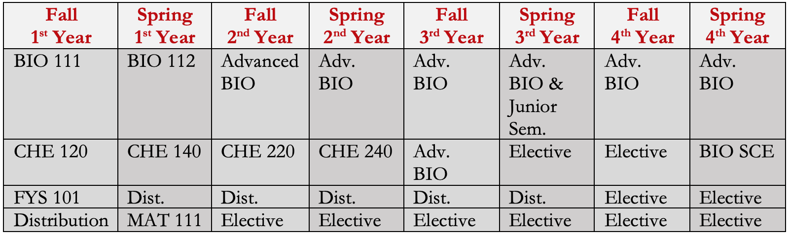Academic Requirements | Washington College